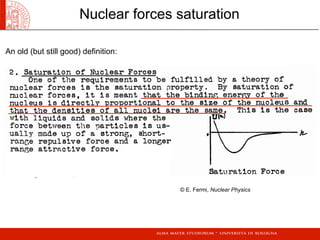 Nuclear forces saturation
An old (but still good) definition:
© E. Fermi, Nuclear Physics
 