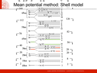 Mean potential method: Shell model
 