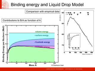 Binding energy and Liquid Drop Model
© Gianluca Usai
Contributions to B/A as function of A
Comparison with empirical data
 