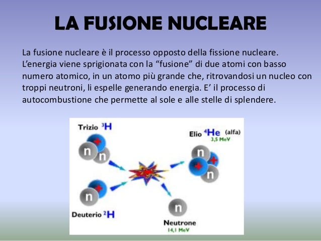 Differenza Tra Fusione E Fissione Nucleare Nucleare 4