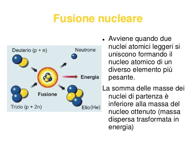 Differenza Tra Fissione E Fusione Nucleare Nucleare 5