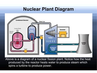 Nuclear plants can be dual purpose-It is possible to desalinate water by the reaction process. 