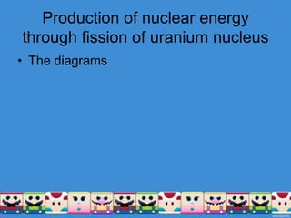 Production of nuclear energy through fission of uranium nucleusThe diagrams