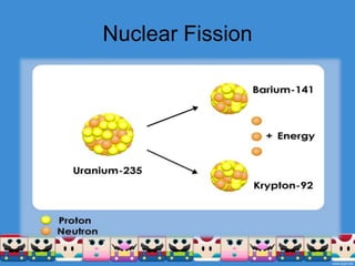Nuclear Fission