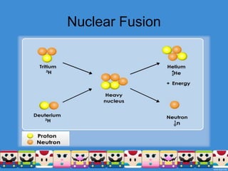 Nuclear Fusion