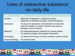 Uses of radioactive substance on daily life