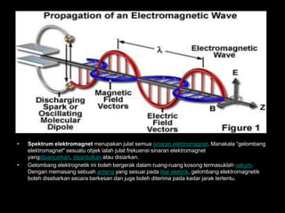 Spektrumelektromagnet merupakanjulatsemua sinaranelektromagnet. Manakala “gelombangelektromagnet" sesuatuobjekialahjulatfrekuensisinaranelektromagnetyangdipancarkan, dipantulkan ataudisiarkan.Gelombangelektrognetikinibolehbergerakdalamruang-ruangkosongtermasuklah vakum. Denganmemasangsebuah antena yang sesuaipada litarelektrik, gelombangelektromagnetikbolehdisebarkansecaraberkesandanjugabolehditerimapadakadarjaraktertentu.