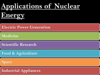 Applications of Nuclear
Energy
Electric Power Generation

Medicine

Scientific Research

Food & Agriculture

Space

Industrial Appliances
 