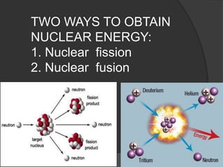 TWO WAYS TO OBTAIN
NUCLEAR ENERGY:
1. Nuclear fission
2. Nuclear fusion

 