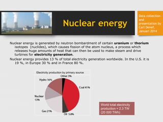 Nuclear energy
Nuclear energy is generated by neutron bombardment of certain uranium or thorium
isotopes (nuclides), which causes fission of the atom nucleus, a process which
releases huge amounts of heat that can then be used to make steam and drive
turbines for electricity generation.
Nuclear energy provides 13 % of total electricity generation worldwide. In the U.S. it is
19 %, in Europe 30 % and in France 80 %.
Electricity production by primary source
World total electricity
production = 2.3 TW
(20 000 TWh)
Data collection
and
presentation by
Carl Denef,
Januari 2014
 