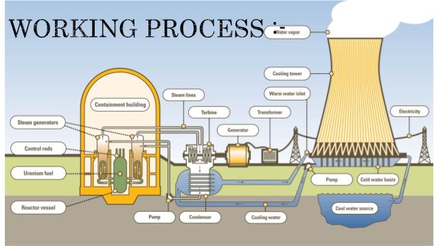 the importance of controlling the use of nuclear energy the importance of controlling the use of nuclear energy