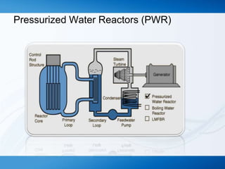 Pressurized Water Reactors (PWR)
 