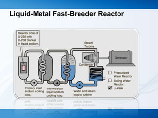 Liquid-Metal Fast-Breeder Reactor
 