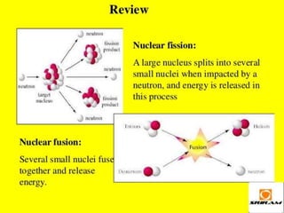 Nuclear energy