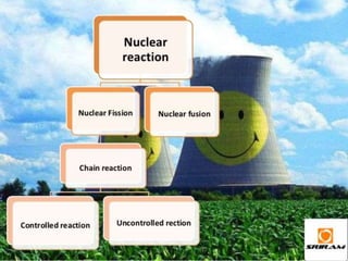 Nuclear energy