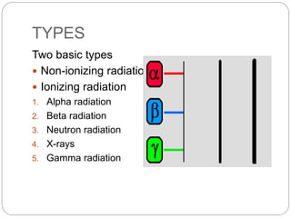 TYPES
Two basic types
 Non-ionizing radiation
 Ionizing radiation
1. Alpha radiation
2. Beta radiation
3. Neutron radiation
4. X-rays
5. Gamma radiation
 