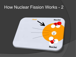 Nuclear Energy For Kids!