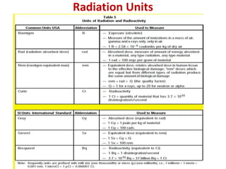 Radiation Units
 