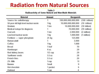 Radiation from Natural Sources
 