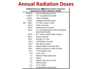 Annual Radiation Doses
 