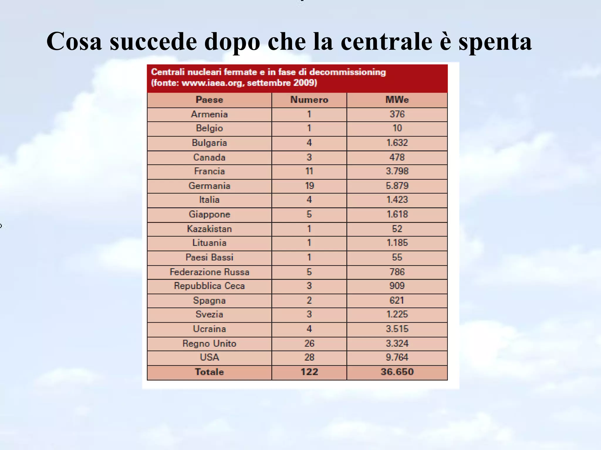 Cosa succede dopo che la centrale è spenta 
