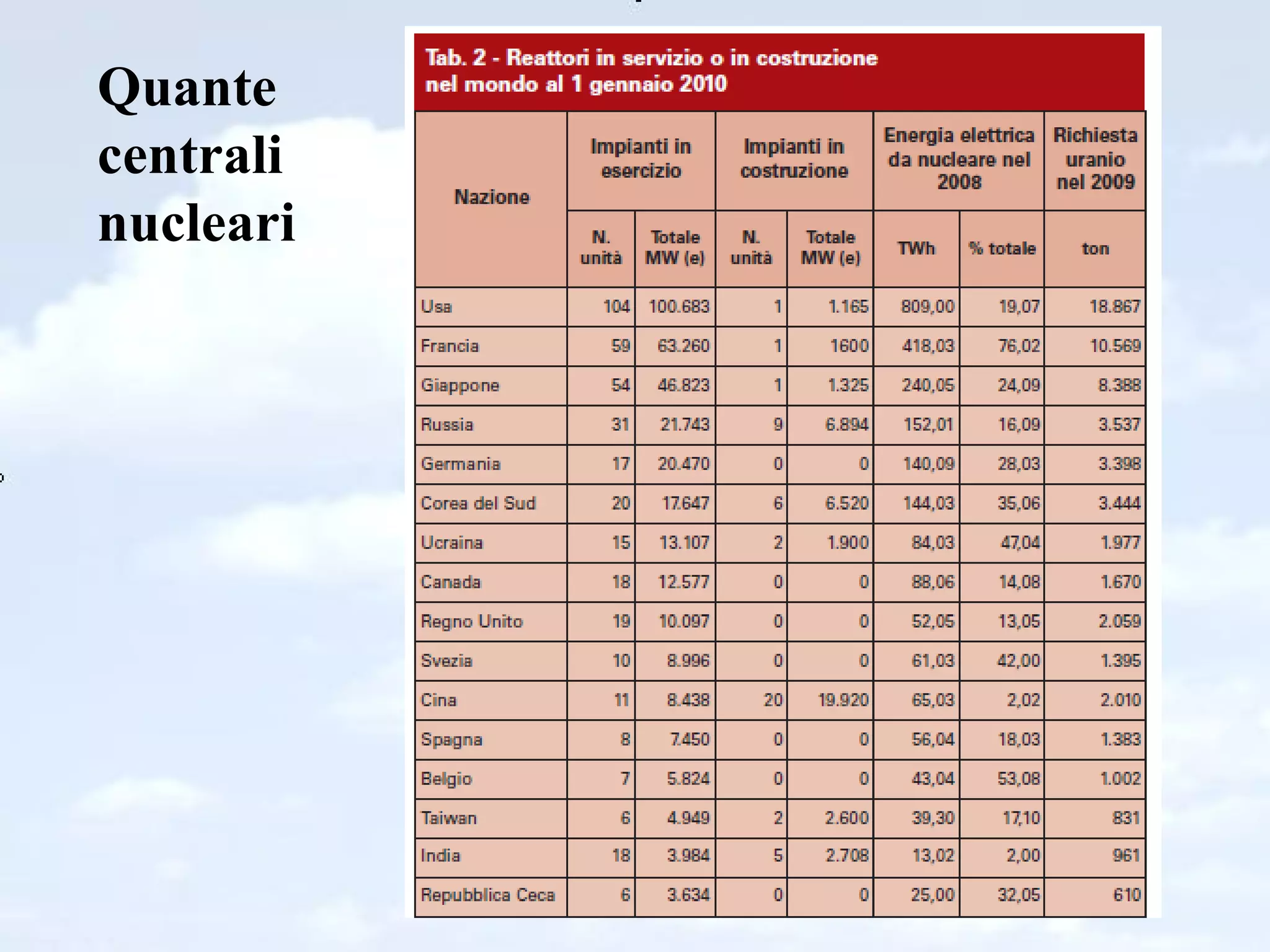 Quante centrali nucleari 