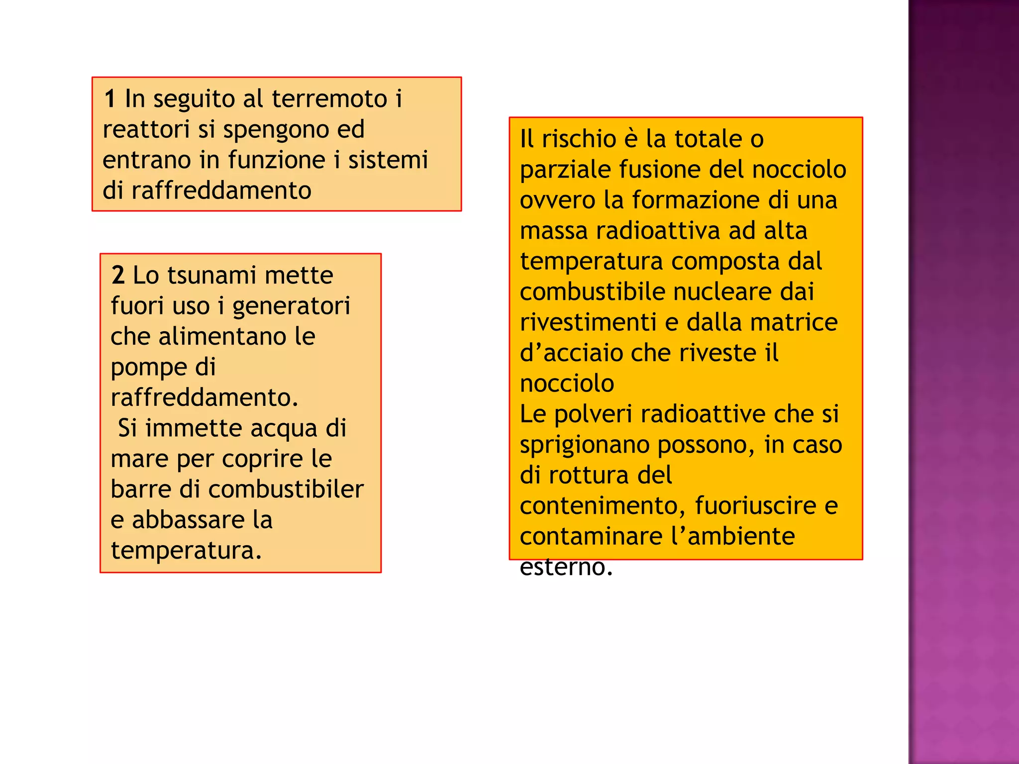 1 In seguito al terremoto i
reattori si spengono ed         Il rischio è la totale o
entrano in funzione i sistemi   parziale fusione del nocciolo
di raffreddamento               ovvero la formazione di una
                                massa radioattiva ad alta
                                temperatura composta dal
2 Lo tsunami mette
                                combustibile nucleare dai
fuori uso i generatori
                                rivestimenti e dalla matrice
che alimentano le
                                d’acciaio che riveste il
pompe di
                                nocciolo
raffreddamento.
                                Le polveri radioattive che si
 Si immette acqua di
                                sprigionano possono, in caso
mare per coprire le
                                di rottura del
barre di combustibiler
                                contenimento, fuoriuscire e
e abbassare la
                                contaminare l’ambiente
temperatura.
                                esterno.
 