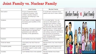 features of a nuclear family