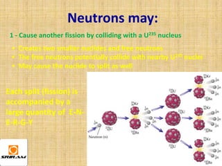 Neutrons may:
 1 - Cause another fission by colliding with a U235 nucleus
 • Creates two smaller nuclides and free neutrons
 • The free neutrons potentially collide with nearby U235 nuclei
 • May cause the nuclide to split as well


Each split (fission) is
accompanied by a
large quantity of E-N-
E-R-G-Y
 