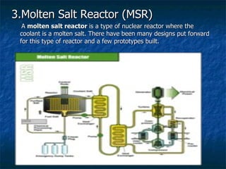 3.Molten Salt Reactor (MSR) A  molten salt reactor  is a type of nuclear reactor where the coolant is a molten salt. There have been many designs put forward for this type of reactor and a few prototypes built.  