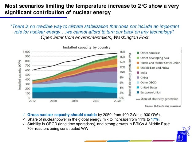 Nuclear For Climate Nuclear For Climate