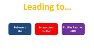 Leading to…
Followers
768

Interactions
10,067

Profiles Reached
3103

 