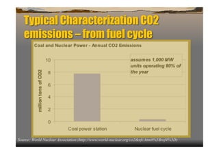 Typical Characterization CO2
   emissions – from fuel cycle




Source: World Nuclear Association (http://www.world-nuclear.org/co2&nfc.htm#%5Bref4%5D)
 