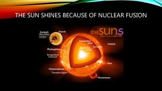 THE SUN SHINES BECAUSE OF NUCLEAR FUSION
 