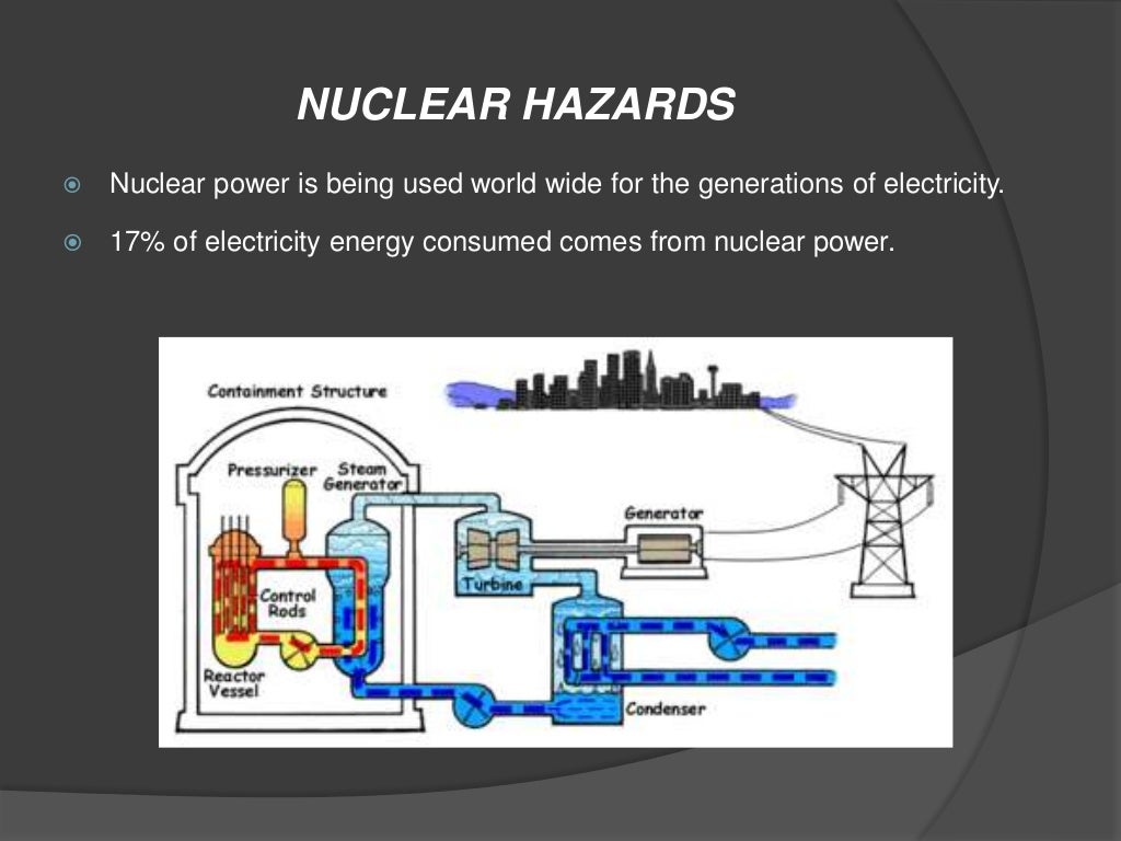 Nuclear Hazards
