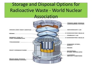 Storage and Disposal Options for
Radioactive Waste - World Nuclear
Association
 