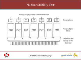 Nuclear Stability Tests
Lecture 9: Nuclear Imaging-I
 