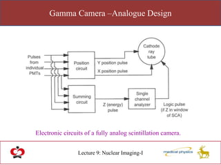 Gamma Camera –Analogue Design
Lecture 9: Nuclear Imaging-I
Electronic circuits of a fully analog scintillation camera.
 