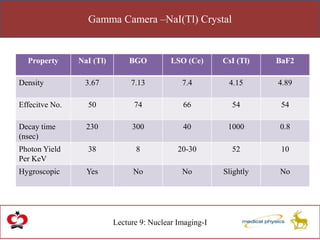 Gamma Camera –NaI(Tl) Crystal
Lecture 9: Nuclear Imaging-I
Property NaI (Tl) BGO LSO (Ce) CsI (Tl) BaF2
Density 3.67 7.13 7.4 4.15 4.89
Effecitve No. 50 74 66 54 54
Decay time
(nsec)
230 300 40 1000 0.8
Photon Yield
Per KeV
38 8 20-30 52 10
Hygroscopic Yes No No Slightly No
 