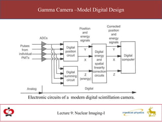 Gamma Camera –Model Digital Design
Lecture 9: Nuclear Imaging-I
Electronic circuits of a modern digital scintillation camera.
 