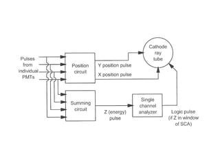 Comprehensive Overview of Nuclear Medicine Imaging and Therapy ...