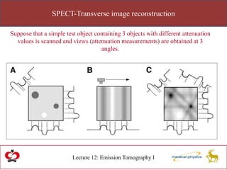 SPECT-Transverse image reconstruction
Lecture 12: Emission Tomography I
Suppose that a simple test object containing 3 objects with different attenuation
values is scanned and views (attenuation measurements) are obtained at 3
angles.
 