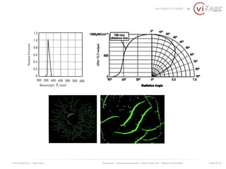 © ООО «Визар Рус» | www.vizaar.ru Презентация : Атомная промышленность | Автор: Kersten Zaar | Перевод: Yuriy Bondarev Слайд 23 / 25 
 
