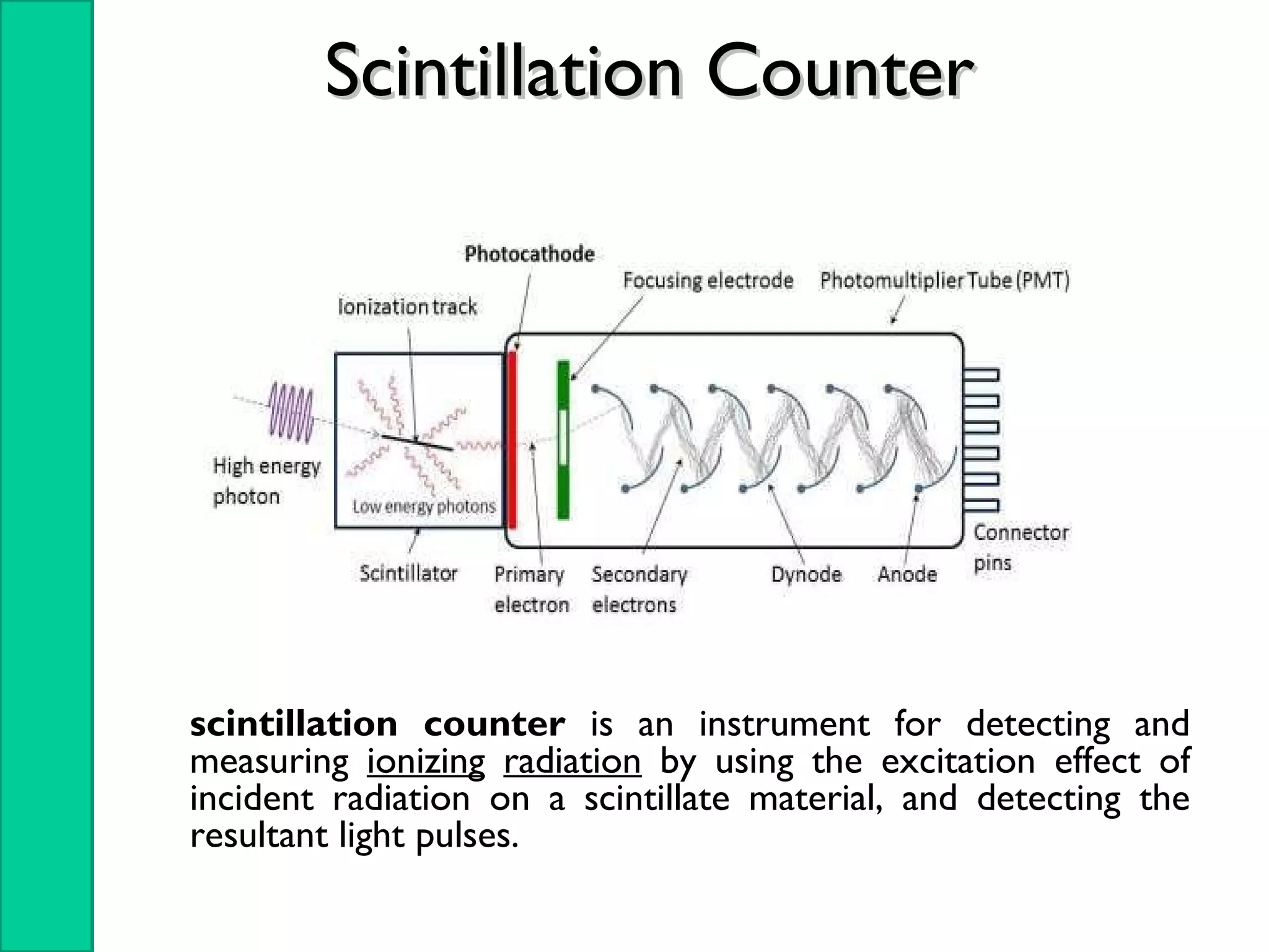 scintillation counter is an instrument for detecting and
measuring ionizing radiation by using the excitation effect of
incident radiation on a scintillate material, and detecting the
resultant light pulses.
Scintillation CounterScintillation Counter
 