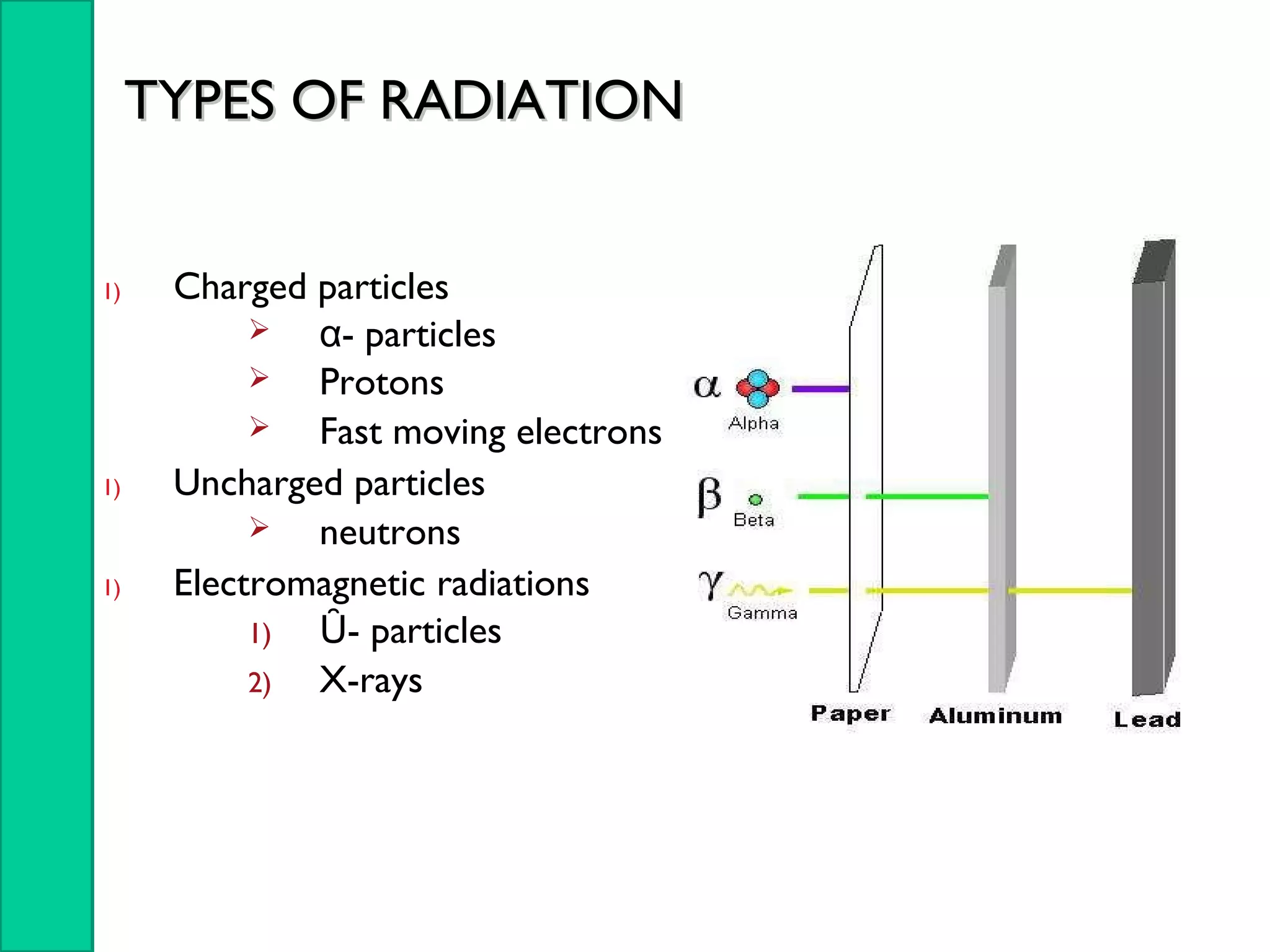 1) Charged particles
 - particlesα
 Protons
 Fast moving electrons
1) Uncharged particles
 neutrons
1) Electromagnetic radiations
1) - particlesȖ
2) X-rays
TYPES OF RADIATIONTYPES OF RADIATION
 