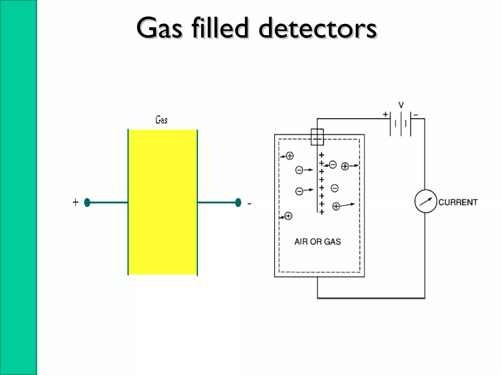 Gas filled detectorsGas filled detectors
 