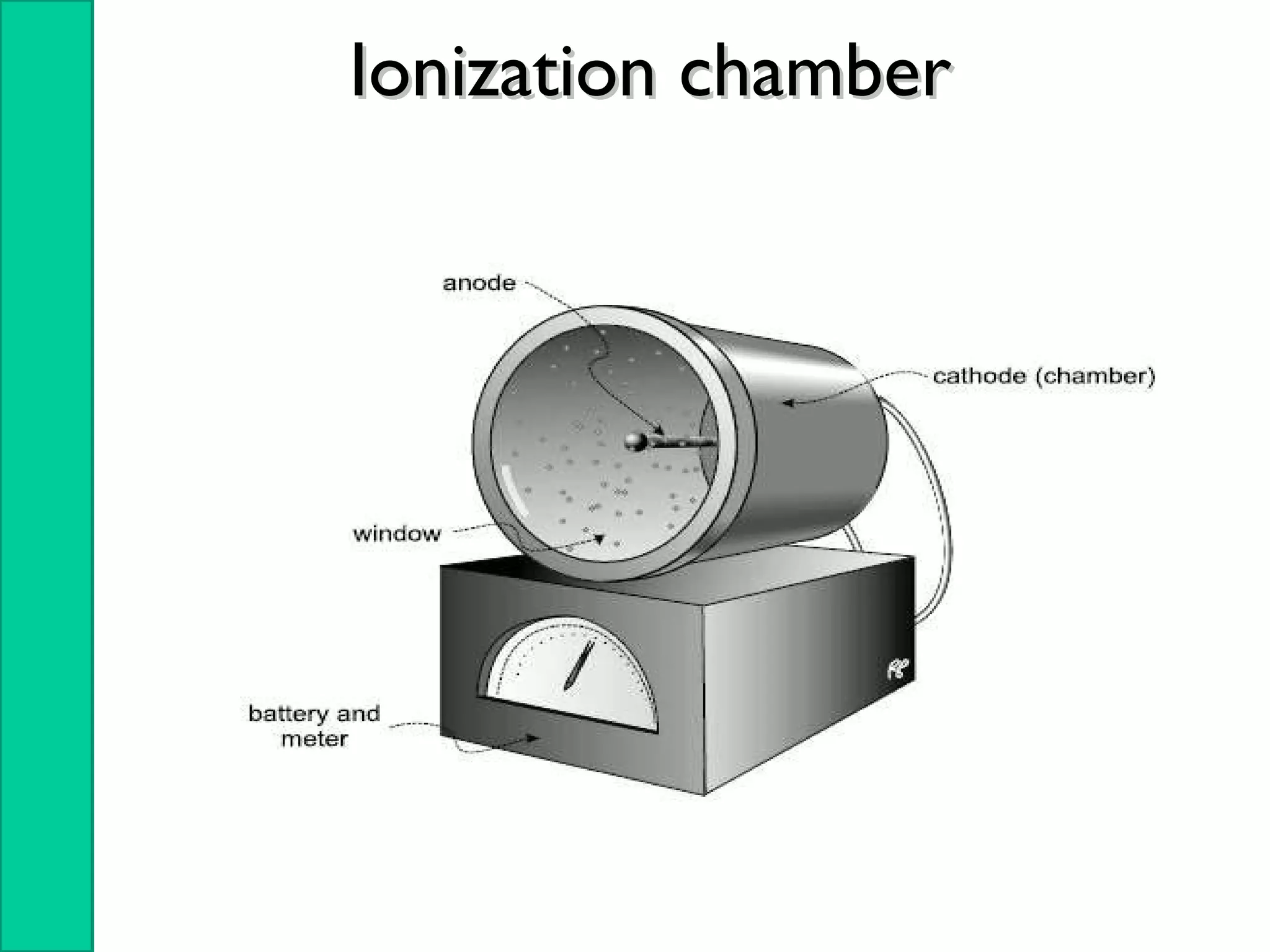 Ionization chamberIonization chamber
 