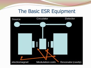 Esr Basic Unit Nuclear magnetic resonanace spectroscopy | PPTX