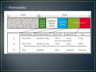 • Permeability
    Based on scientific models that show permeability
      increases with porosity combined with core data
• PropertiesCoates Model:
             of Reservoir Fluids
    Based on T1 and T2 times which indicates pore
      sizes. Clay-bound water, capillary-bound
      water,Perm= [total brine, hydrocarbons can all be
              movable water,
      differentiated based 2(producible sizes
             porosity/C) on various pore
           porosity/Bulk irreducible
           volume)]2
 