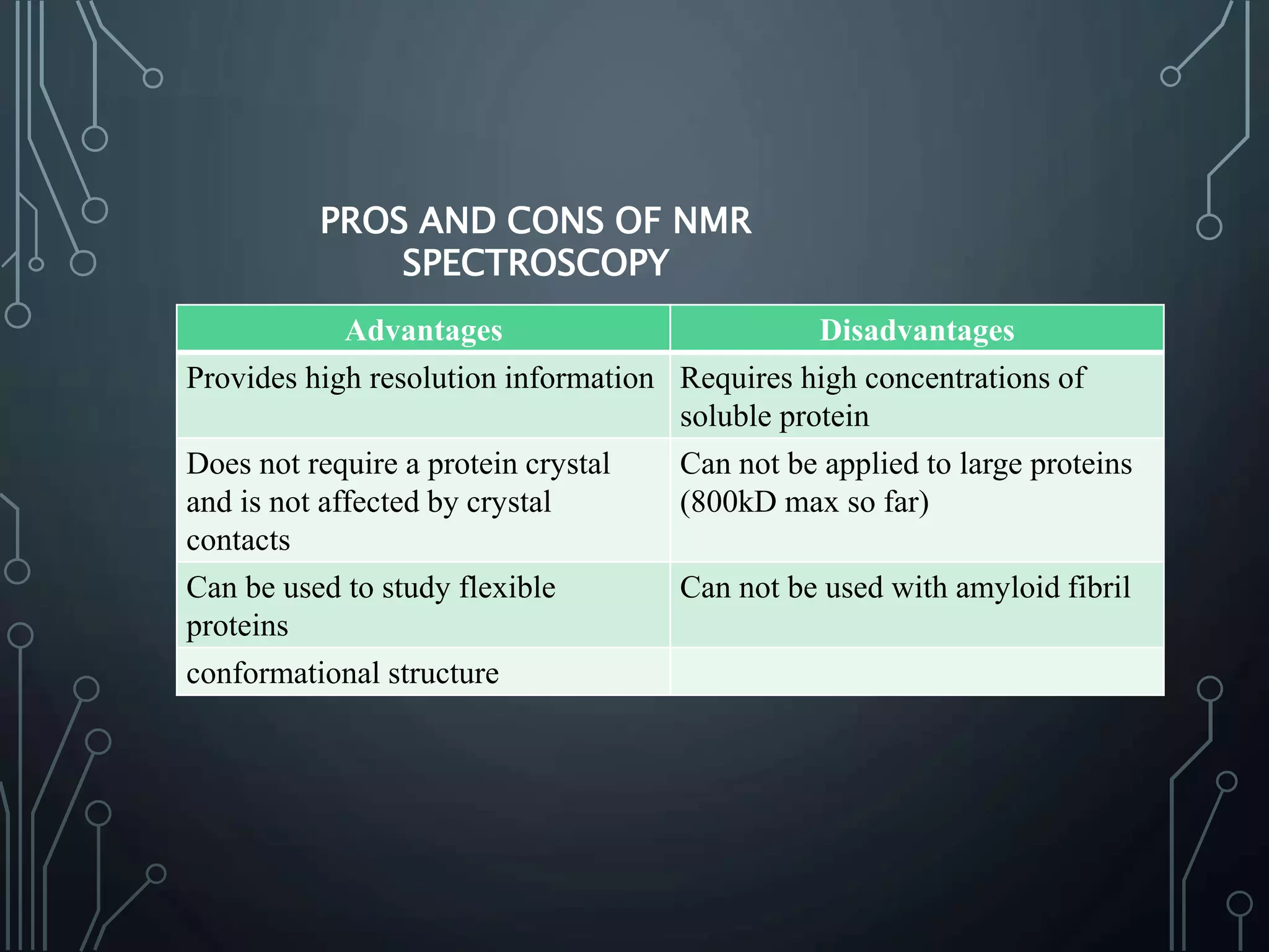 PROS AND CONS OF NMR
SPECTROSCOPY
Advantages Disadvantages
Provides high resolution information Requires high concentrations of
soluble protein
Does not require a protein crystal
and is not affected by crystal
contacts
Can not be applied to large proteins
(800kD max so far)
Can be used to study flexible
proteins
Can not be used with amyloid fibril
conformational structure
 
